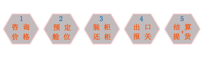 海运出口流程简略图